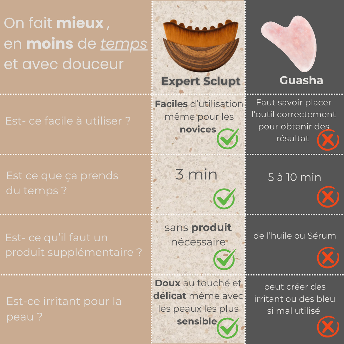 L'Expert Sculpt - Brosse de Drainage Lymphatique pour visage